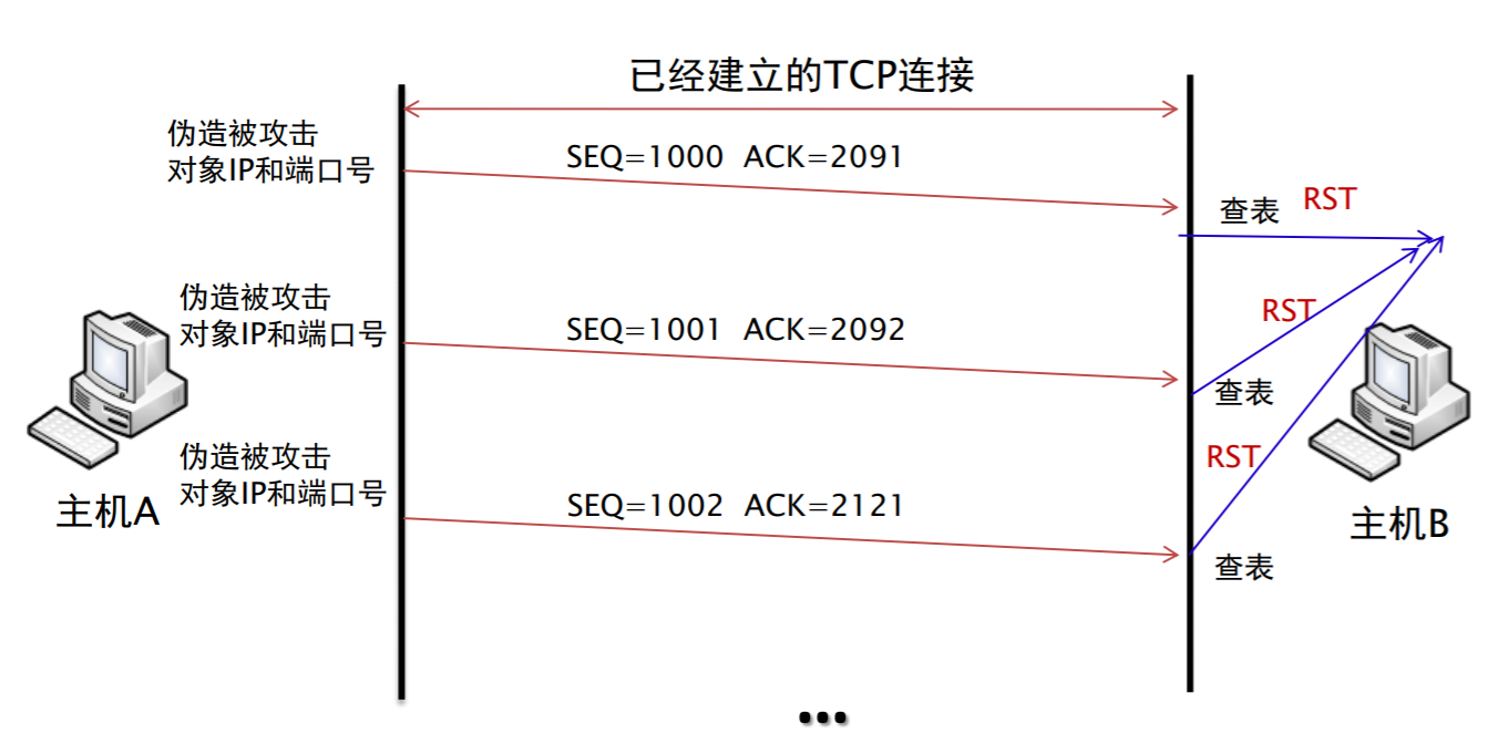 批注 2020-06-04 095111